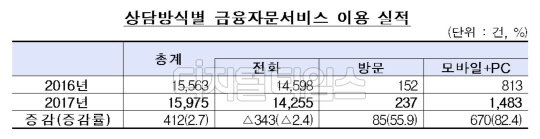 금융감독원 제공.